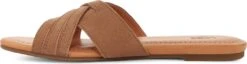 UGG W Kenleigh Slide Dames Sandalen - Chestnut - Maat 40 8 UGG W Kenleigh Slide Dames Sandalen - Chestnut - Maat 40 -Ugg 1200x312